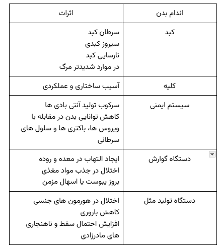 جدول تاثیرات